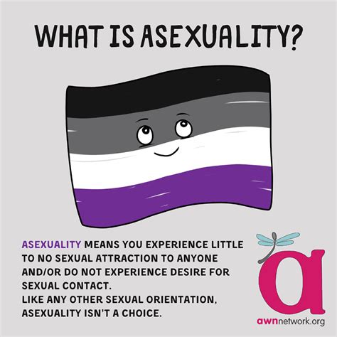 what does cupiosexual|Asexuality, Demisexuality, Graysexuality, and More